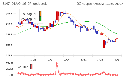 トミタチャート