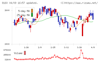 木曽路チャート