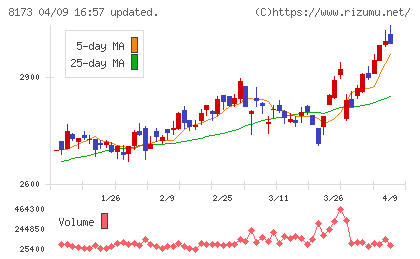 上新電機チャート
