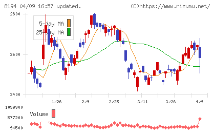 ライフコーポレーションチャート