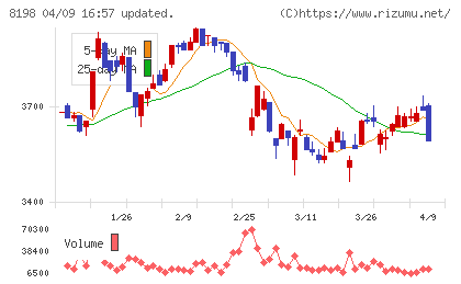 マックスバリュ東海チャート