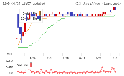 フレンドリーチャート