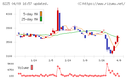 タカチホチャート