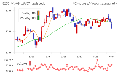 アクシアル リテイリングチャート