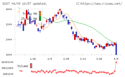 イオンチャート