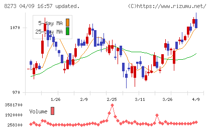 イズミチャート