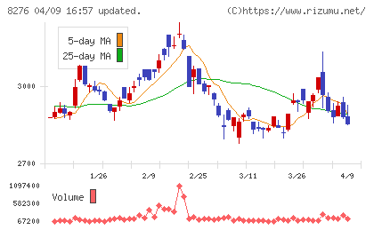 平和堂チャート