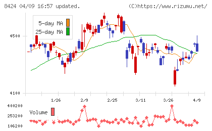 芙蓉総合リースチャート