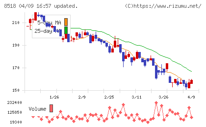 日本アジア投資チャート