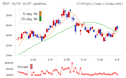 大光銀行チャート