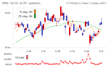 リコーリースチャート
