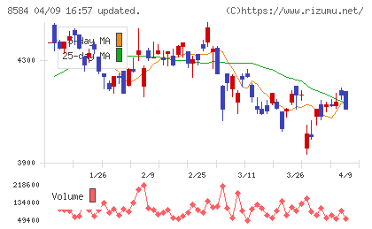 ジャックスチャート