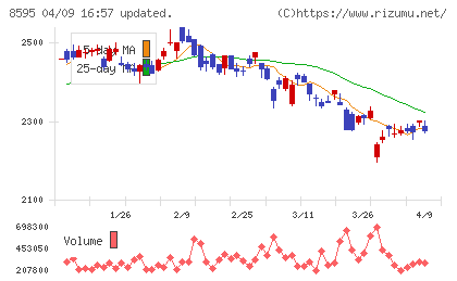 ジャフコ　グループチャート