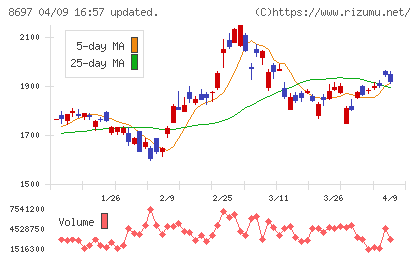 日本取引所グループチャート