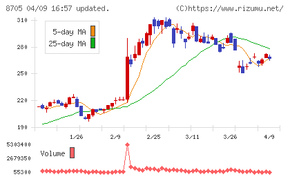 日産証券グループチャート