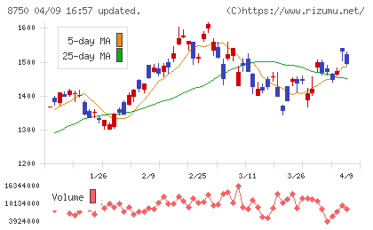 第一生命ホールディングスチャート