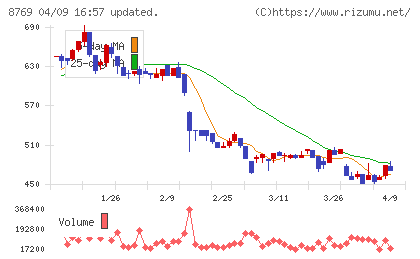 アドバンテッジリスクマネジメントチャート