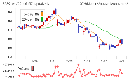フィンテック グローバルチャート