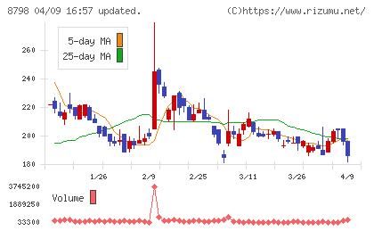 アドバンスクリエイトチャート