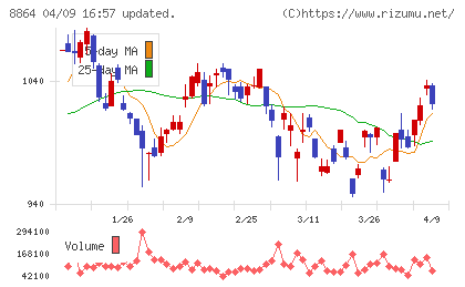 空港施設チャート