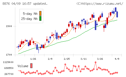 リログループチャート