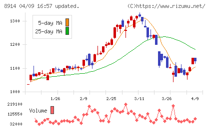 エリアリンクチャート