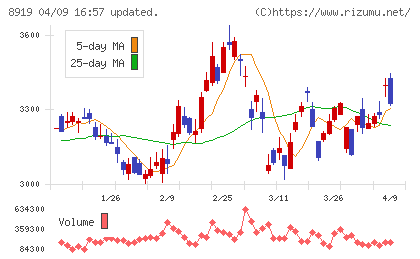 カチタスチャート