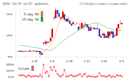 ハウスフリーダムチャート