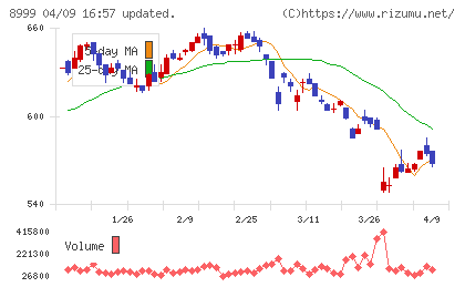 グランディハウスチャート