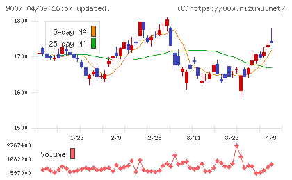 小田急電鉄チャート