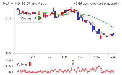 新潟交通チャート