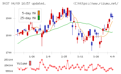 ハマキョウレックスチャート