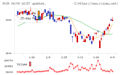サカイ引越センターチャート