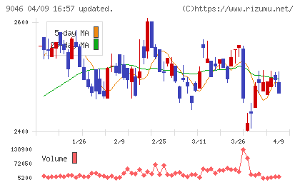 神戸電鉄チャート