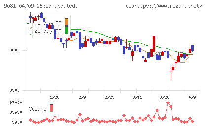 神奈川中央交通チャート