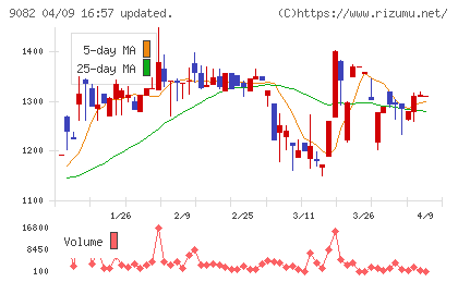 大和自動車交通チャート