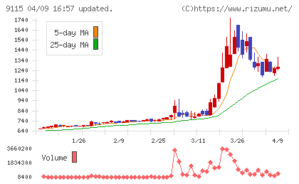 明海グループチャート