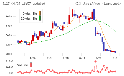 玉井商船チャート