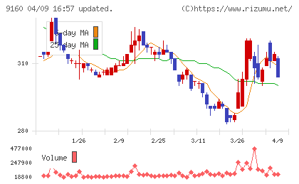 ノバレーゼチャート