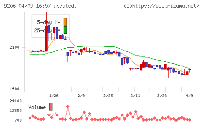 スターフライヤーチャート
