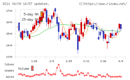 エフ・コードチャート