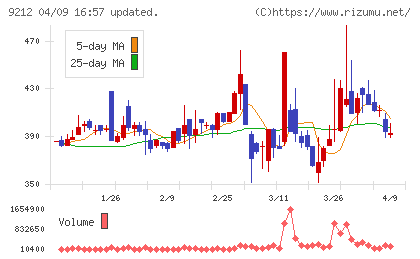 Ｇｒｅｅｎ　Ｅａｒｔｈ　Ｉｎｓｔｉｔｕｔｅチャート