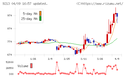セイファートチャート