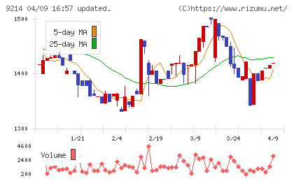 Ｒｅｃｏｖｅｒｙ　Ｉｎｔｅｒｎａｔｉｏｎａｌチャート