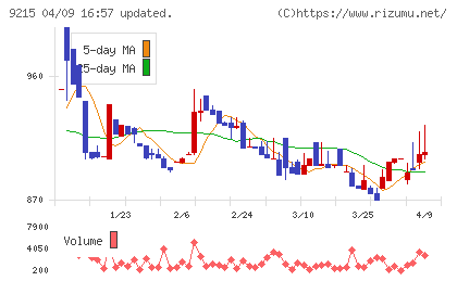 ＣａＳｙチャート