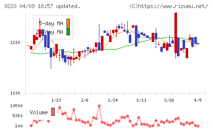 エフビー介護サービスチャート