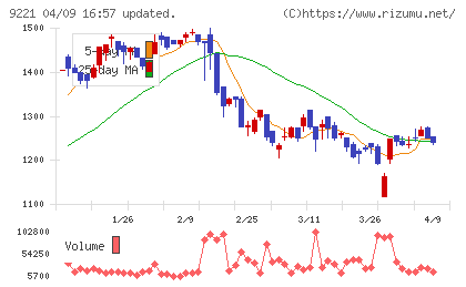 フルハシEPOチャート