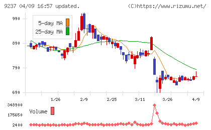 笑美面チャート