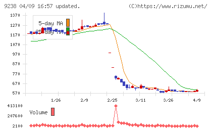 バリュークリエーションチャート