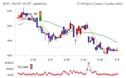 デリバリーコンサルティングチャート